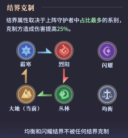 永夜降临复苏图片2