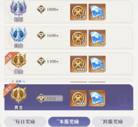 永夜降临复苏图片12
