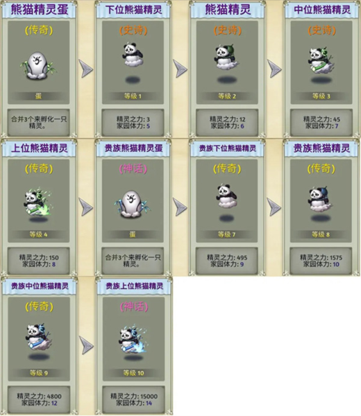 萌翻天消消乐图片4