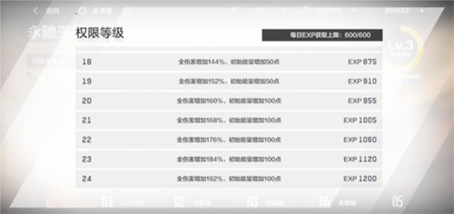 战双帕弥什小米服4