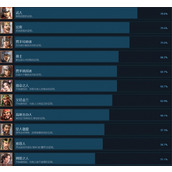 三国志8重制版全部成就解锁攻略分享