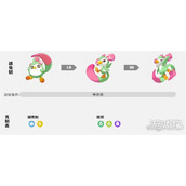 洛克王国世界咔咔雀怎么进化 咔咔雀进化方法