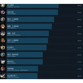 墨境全部成就汇总及全成就解锁攻略