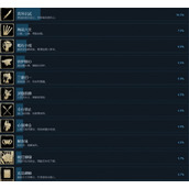 刀剑江湖路全成就汇总及解锁攻略