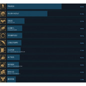 冰汽时代2全成就汇总及解锁攻略分享
