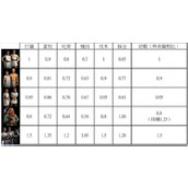 神话时代重述版不同种族村民属性对比