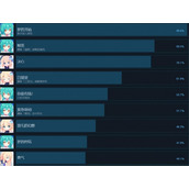幻耀的羽毛全成就汇总及解锁攻略一览