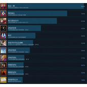 逆转检察官1/2御剑精选集全部成就一览