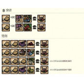 饥荒火鸡大餐 饥荒(大量回血)火鸡大餐食谱配方