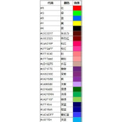 迷你世界彩字大全 迷你世界(超仙的可复制)彩字闪字代码大全