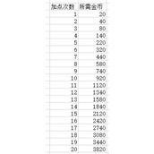 魔塔50层超详细攻略 魔塔50层(一步一步)超详细通关极限攻略