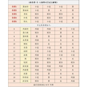 江湖悠悠食谱大全最新的-2025江湖悠悠食谱及配方汇总