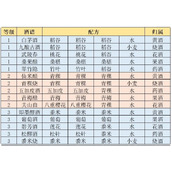 《江湖悠悠》酒谱最全配方-江湖悠悠最新酿酒配方汇总