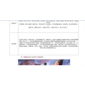 三国杀最贵的武将多少钱-三国杀(十周年)最贵的武将是哪位