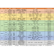 地下城堡2转职 地下城堡2转职推荐图(表) 各职业转职路线图表一览