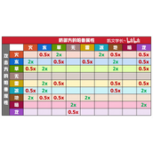 幻兽帕鲁属性克制表 全属性克制关系一览