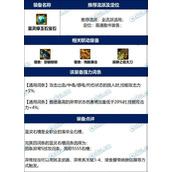 dnf蓝灵绿玉石宝石完美词条攻略 改版后毕业属性推荐