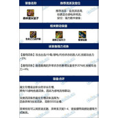 dnf森林之魔女篮子完美词条推荐 改版后毕业属性一览