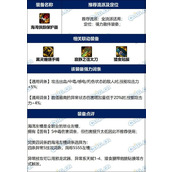 dnf海湾侠踪保护器完美词条攻略 毕业属性推荐