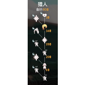 光遇九色鹿季猎人先祖位置及兑换图一览