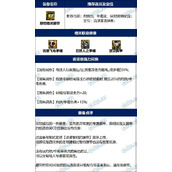 dnf恩特精灵腰带完美词条攻略 改版后毕业属性推荐