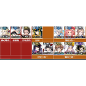 白荆回廊比戈尼娅队长阵容搭配及烙痕选择推荐