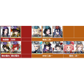 白荆回廊吉娜队长阵容推荐及烙痕选择攻略