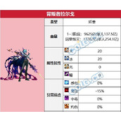 dnf幽暗岛机制攻略详解 幽暗岛全BOSS机制详细教学