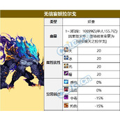 dnf无信妄妖拉尔戈机制攻略 无信妄妖拉尔戈怎么打