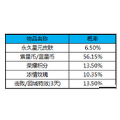 王者荣耀貂蝉金色仲夏夜皮肤怎么获得