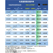 dnf2024春节套提升多少名望 2024春节套名望提升一览