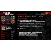 dnf神界版本中毒流装备搭配及天赋加点攻略