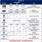 dnf索利达里斯各难度奖励介绍