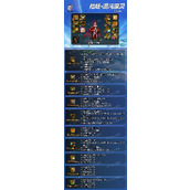 dnf神界版本混沌魔灵装备搭配攻略 混沌魔灵装备怎么选