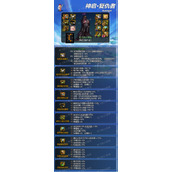 dnf神界版本复仇者装备搭配毕业攻略 复仇者装备怎么选