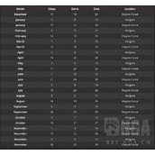 魔兽世界怀旧服Plus暗月马戏团时间查询表