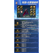 dnf神界版本元素爆破师毕业装备搭配攻略