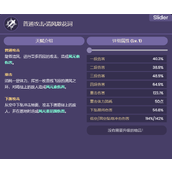 原神闲云技能/天赋/命座效果介绍大全