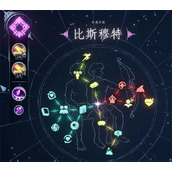 梦之形火圈溜溜球书妹玩法攻略分享