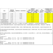 魔兽世界怀旧服Plus25级法师伤害全解