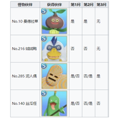 勇者斗恶龙怪兽篇3开局问答对应获取伙伴一览