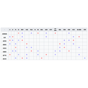 勇者斗恶龙怪兽篇3全种族通用抗性查询表