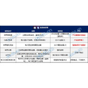 dnf迷雾怎么获得 迷雾获取途径汇总