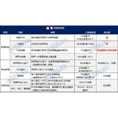 dnf迷雾有什么用 迷雾作用介绍