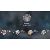 火环角色等级怎么提升-角色等级提升攻略