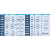 星球重启野生杏获取方法 野生杏在哪采集