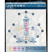 崩坏星穹铁道刃核心如何培养