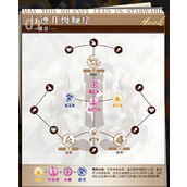 崩坏星穹铁道虎克如何培养