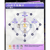 崩坏星穹铁道赛飞儿怎么培养