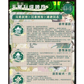 原神艾梅莉埃有什么培养方法